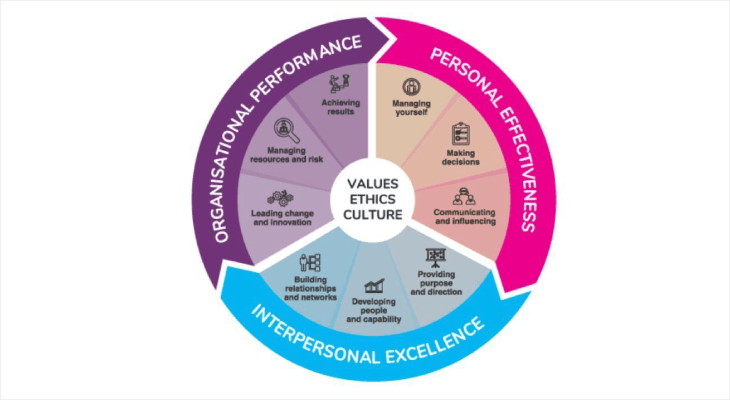 apu-dual-accredited-certification-cmi-01