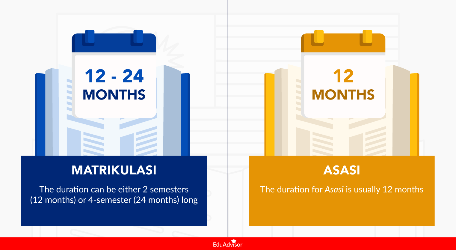 matriks-vs-asasi-duration