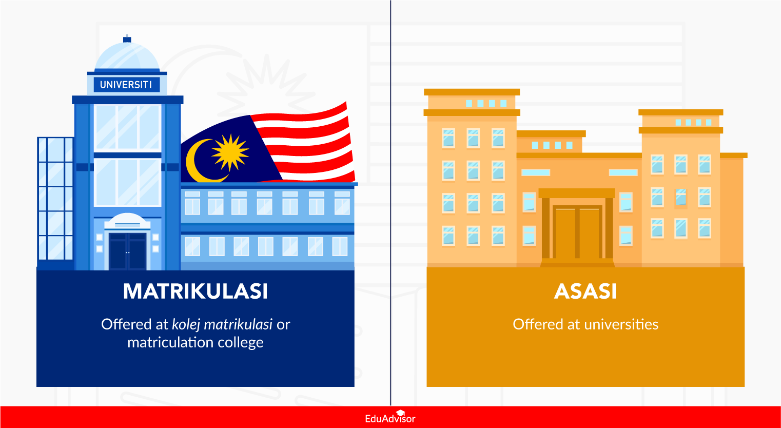 matriks-vs-asasi-institution