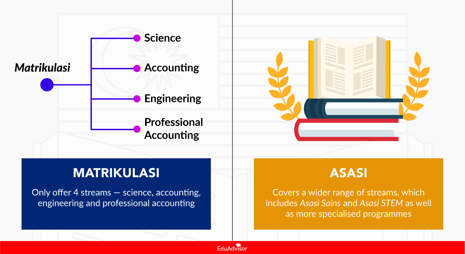 matriks-vs-asasi-pathway