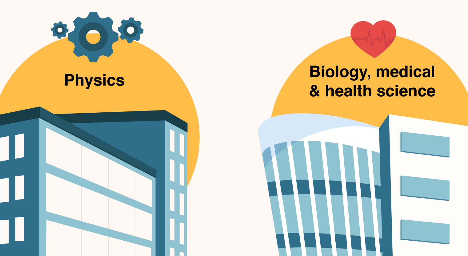 imu-things-about-fis-different