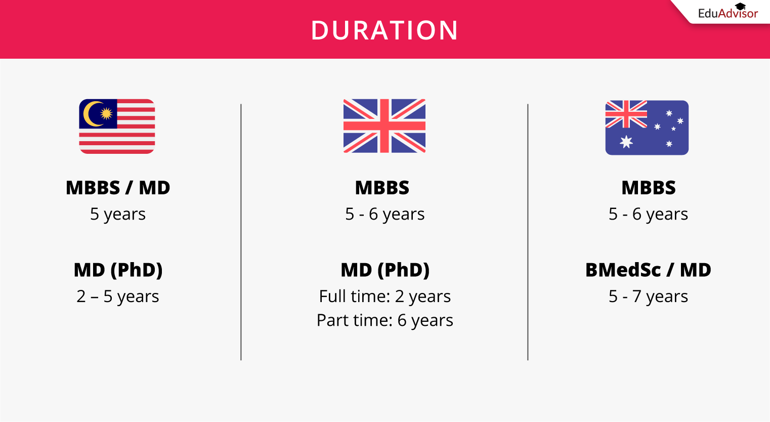 MBBS Vs MD What s The Difference 