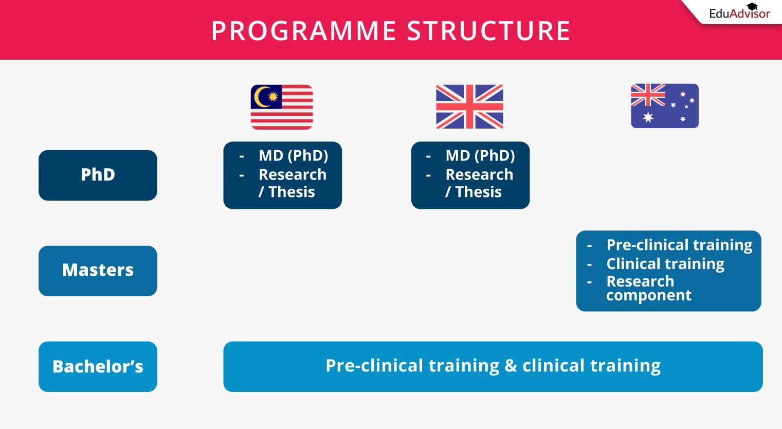 MBBS Vs MD: What’s The Difference?