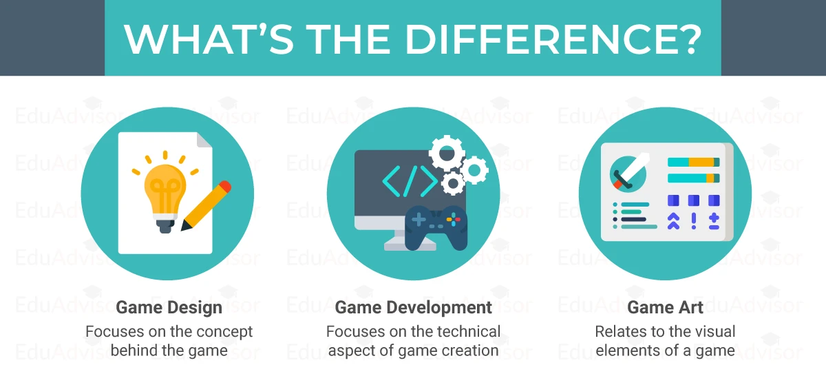 cg-game-design-game-development-the-difference
