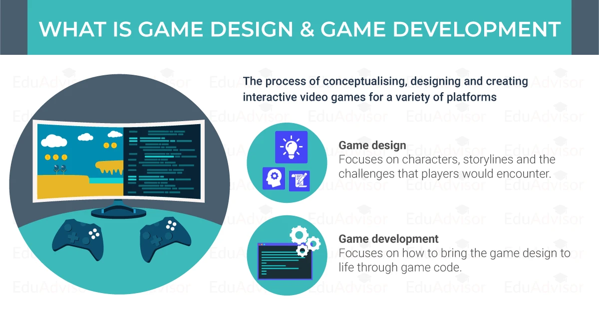 Video Game Design and Development