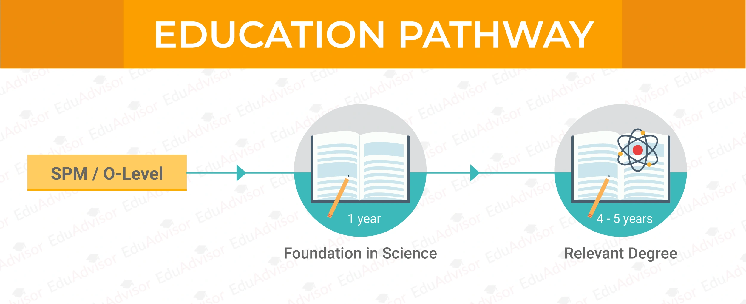 cg-fis-edu-pathway