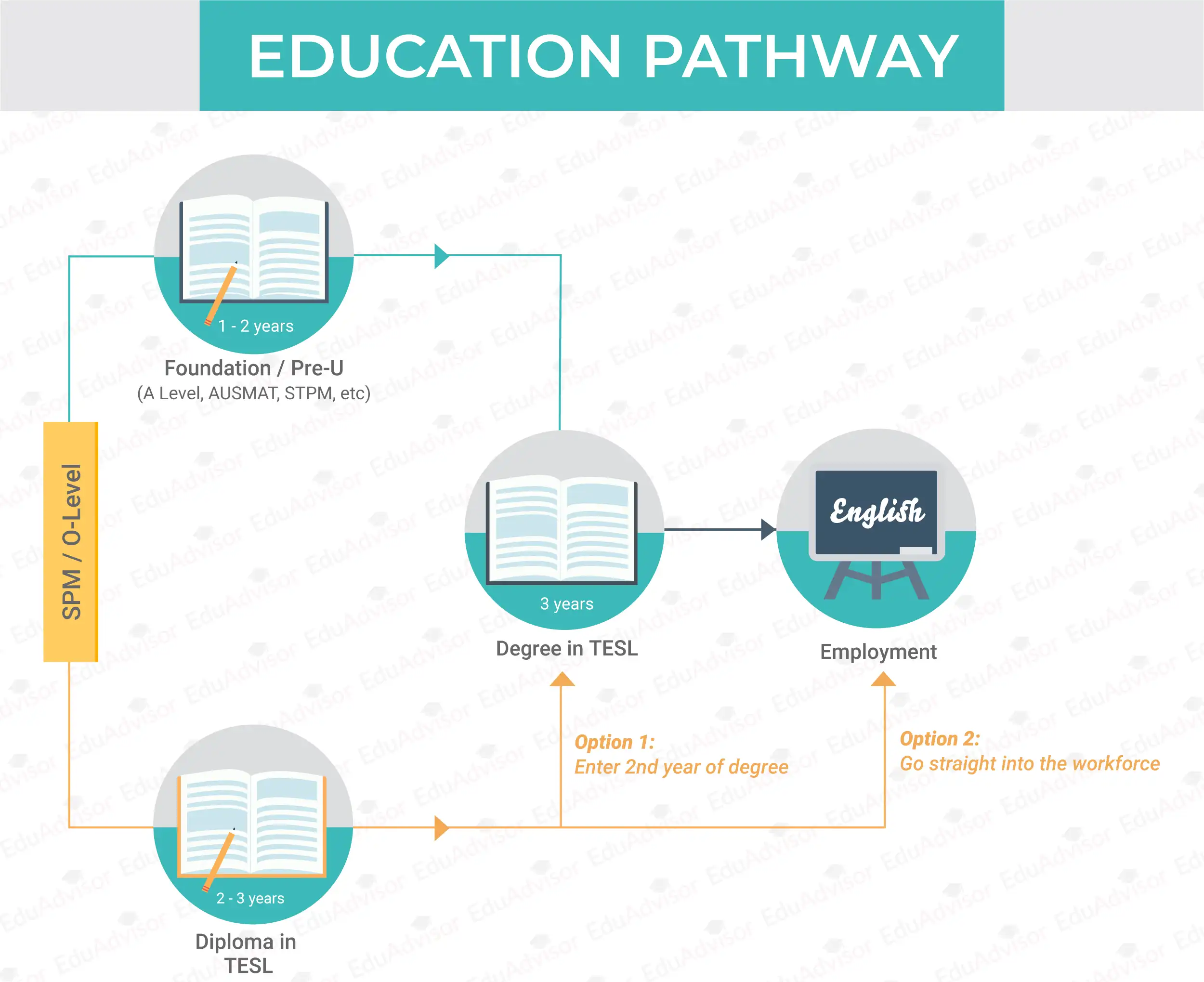 cg-tesl-education-pathway