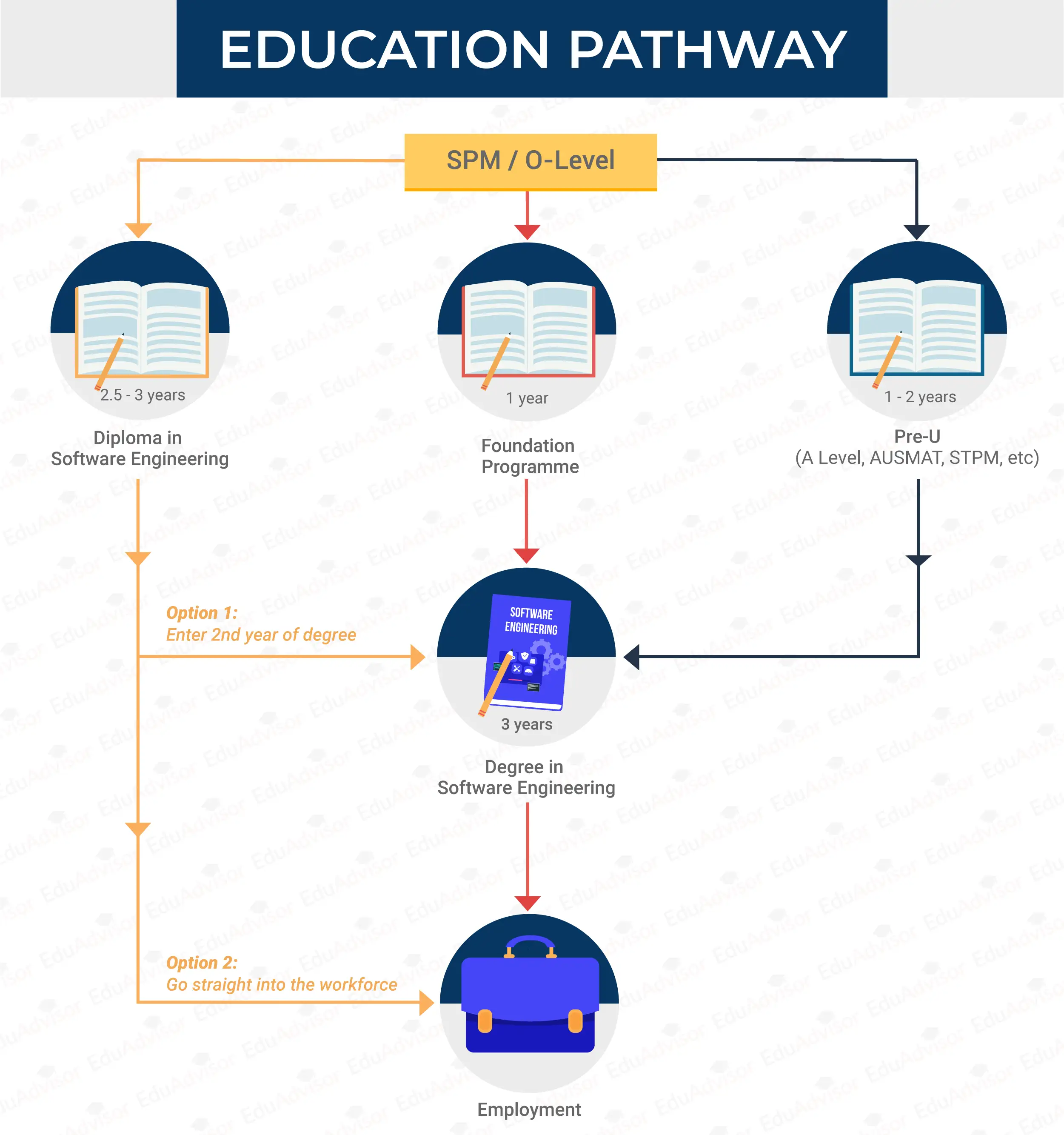 cg-software-engineering-edu-pathway