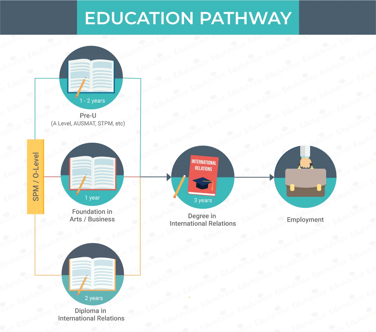 cg-international-relations-edu-pathway