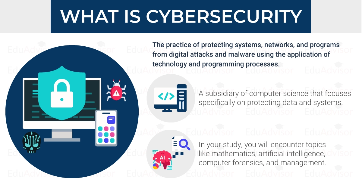 What is Cybersecurity