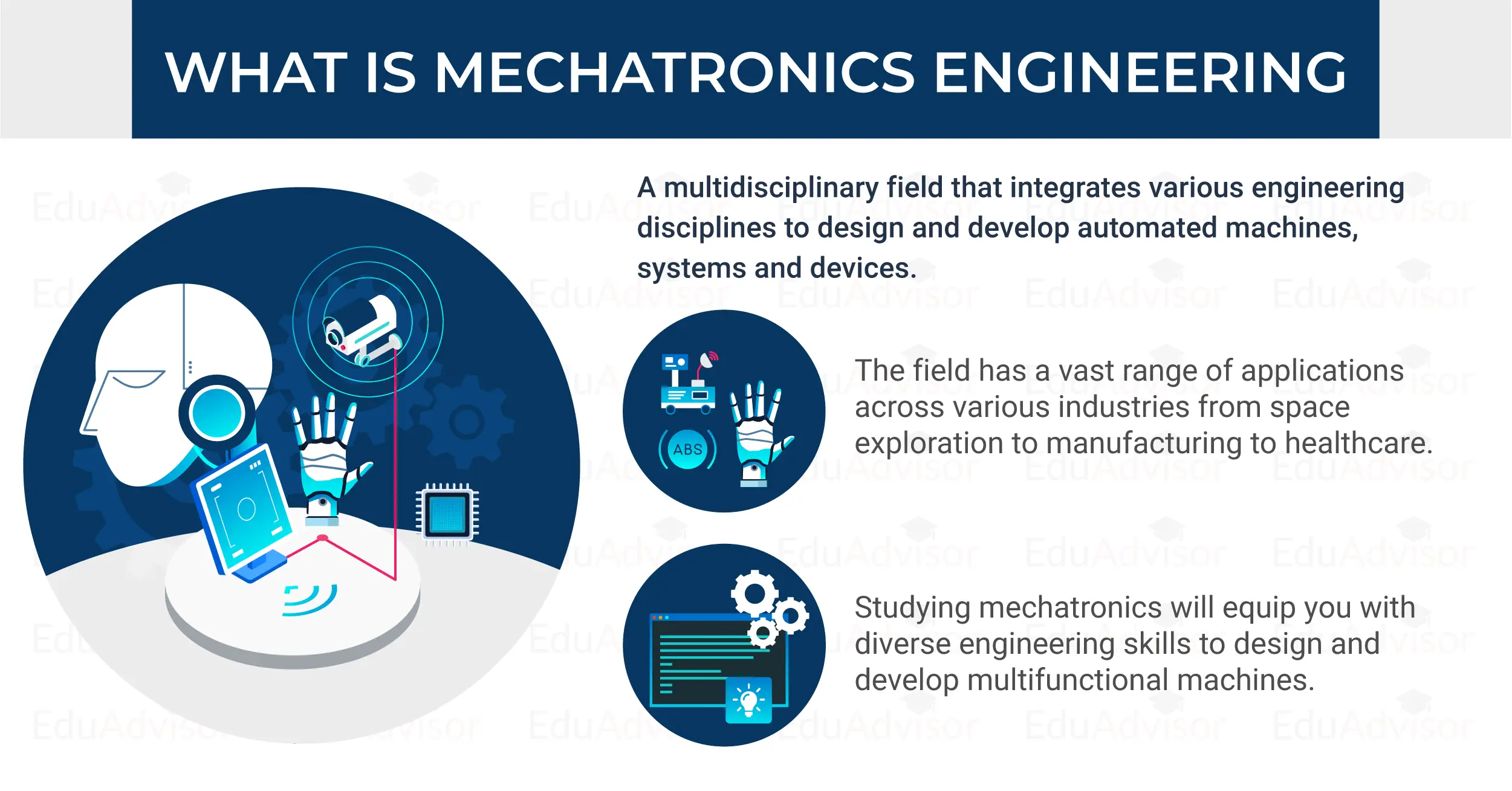 What is Mechatronics Engineering