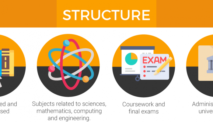 foundation-in-science-course-in-malaysia-requirements