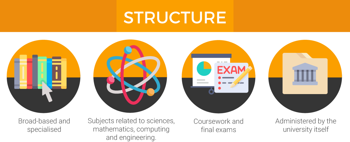 CG- Foundation in Science-Structure