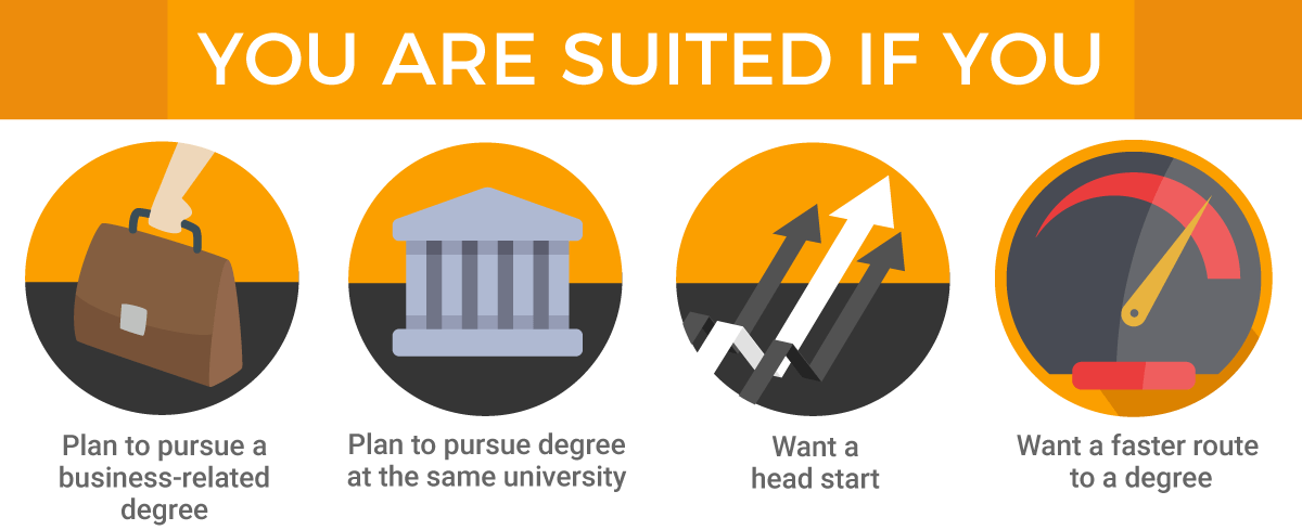 Foundation in Business - You Are Suited If You