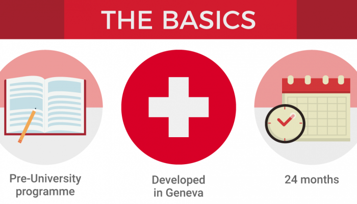 IB Diploma Programme in Malaysia - What It Is & Pathways