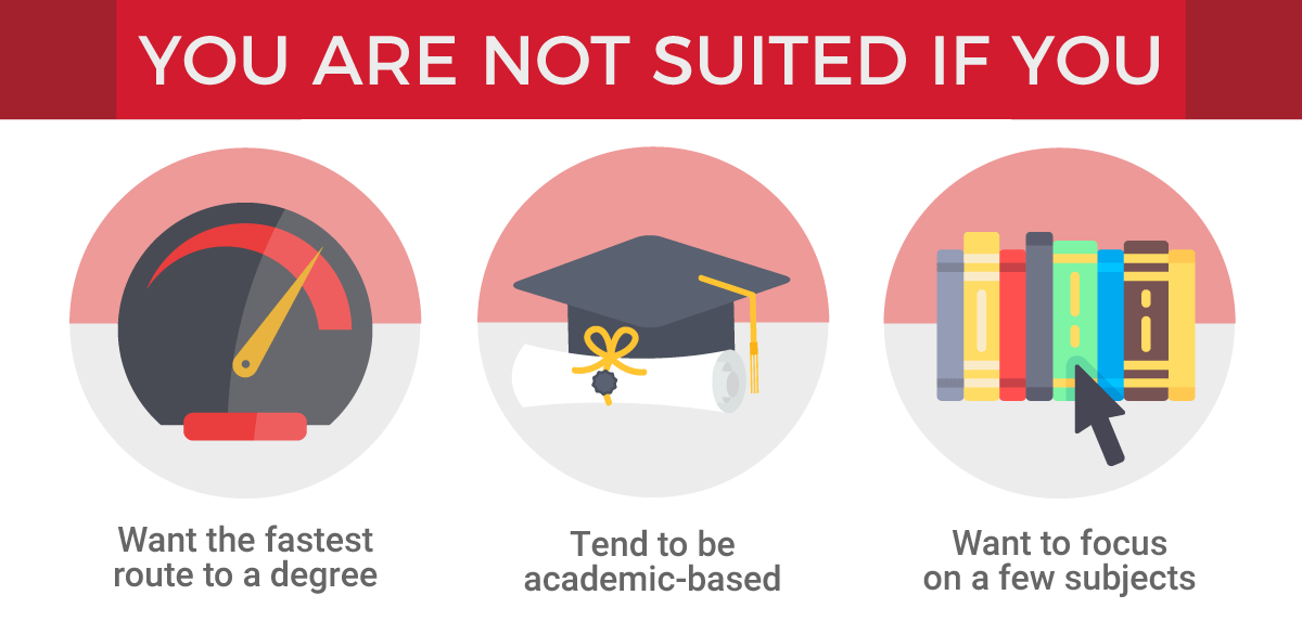 IB - You Are Not Suited If You