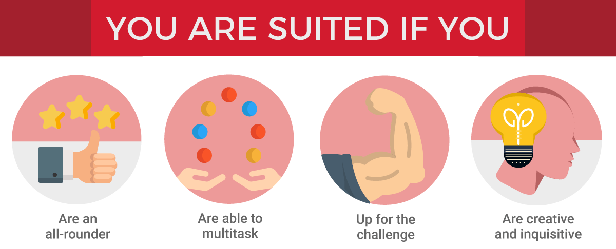 IB - You Are Suited If You