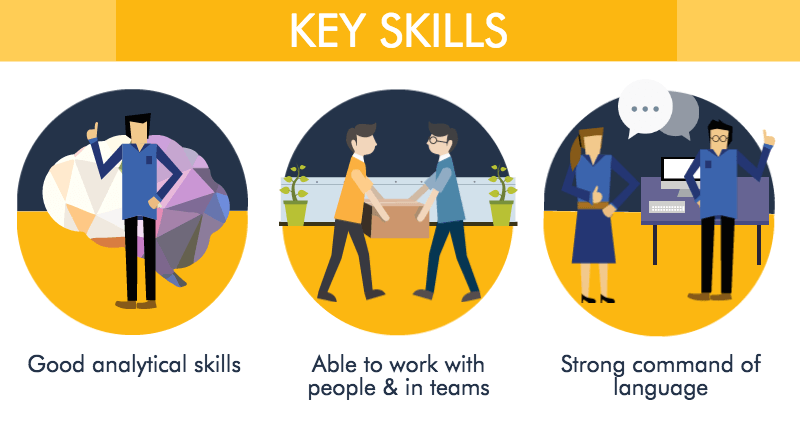 Business course in Malaysia - Key Skills