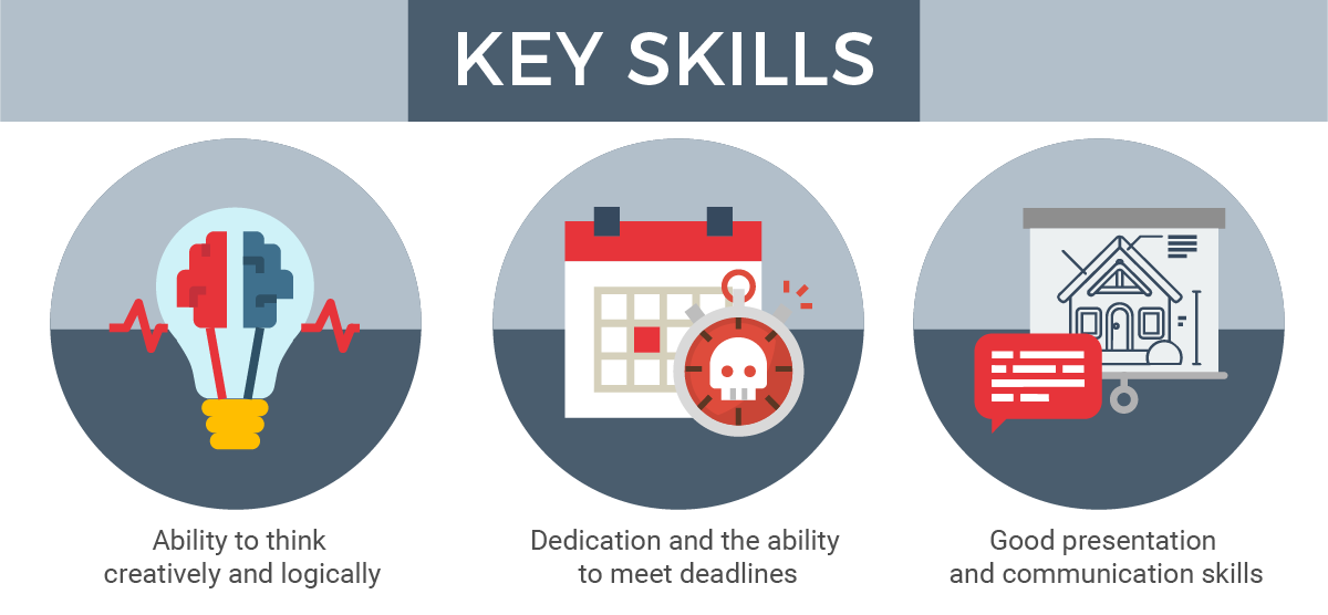 CG- Architecture-Key Skills