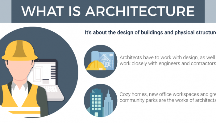 Architecture Course in Malaysia - Pathway & Requirements