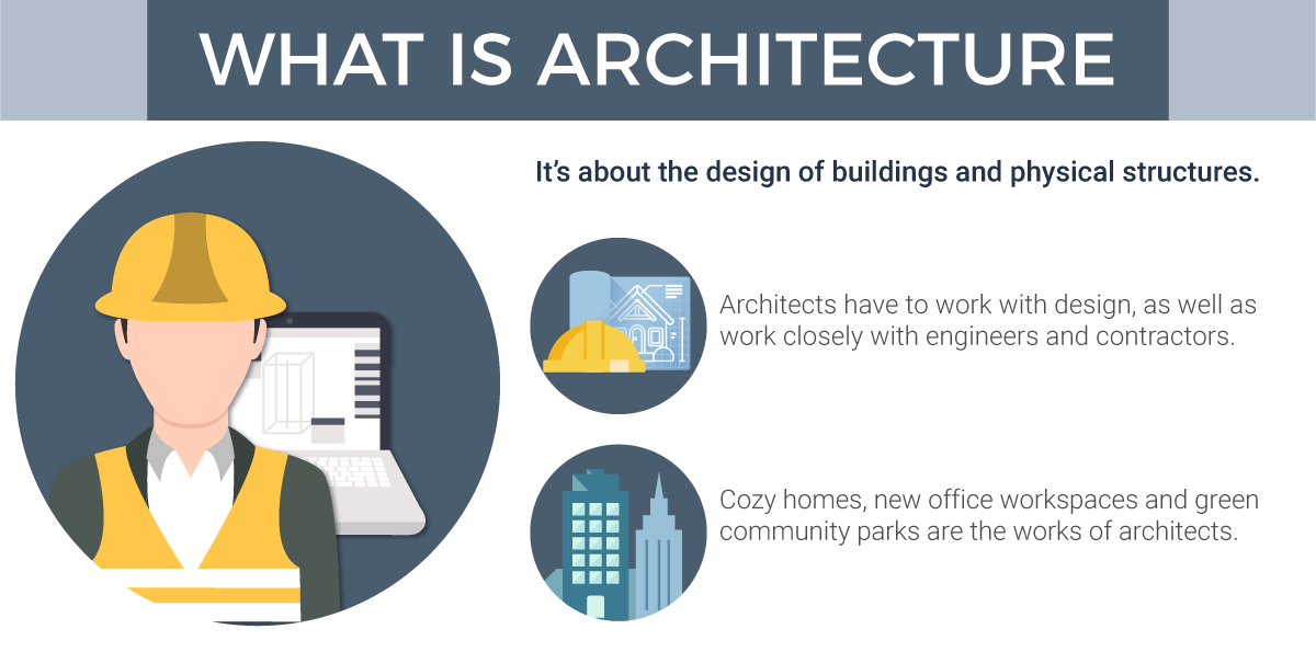 CG- Architecture-What is Architecture 02