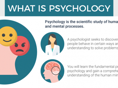 Psychology Course in Malaysia - Career Prospects