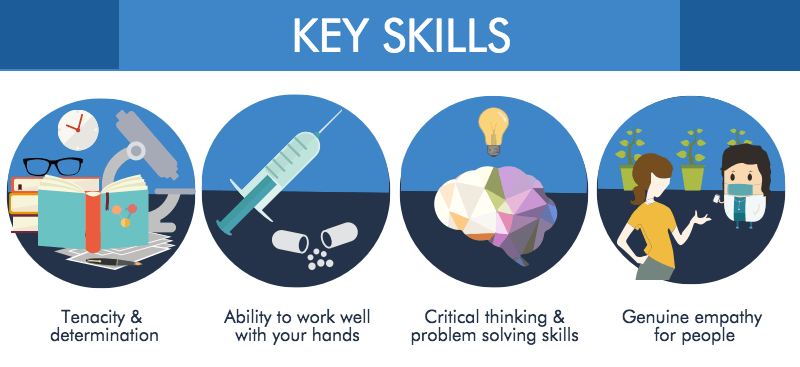 critical thinking skills examples in dentistry