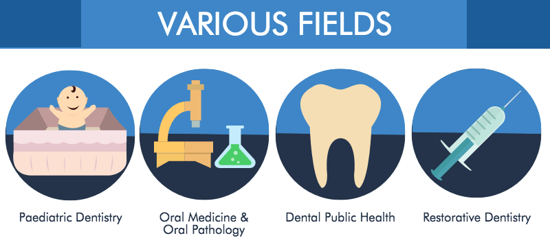 Dentistry Course in Malaysia - Various Fields of Dentistry