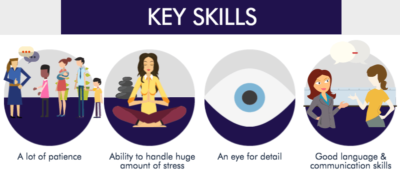 hospitality and tourism management - Key Skills