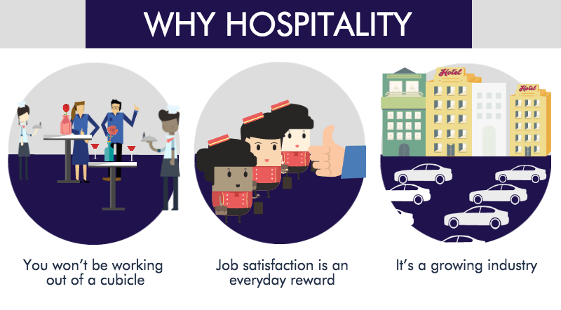 case study about tourism and hospitality