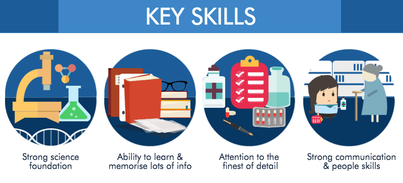 Pharmacy - Key Skills