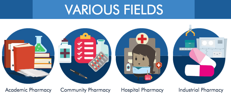Pharmacy - Various Fields of Pharmacy