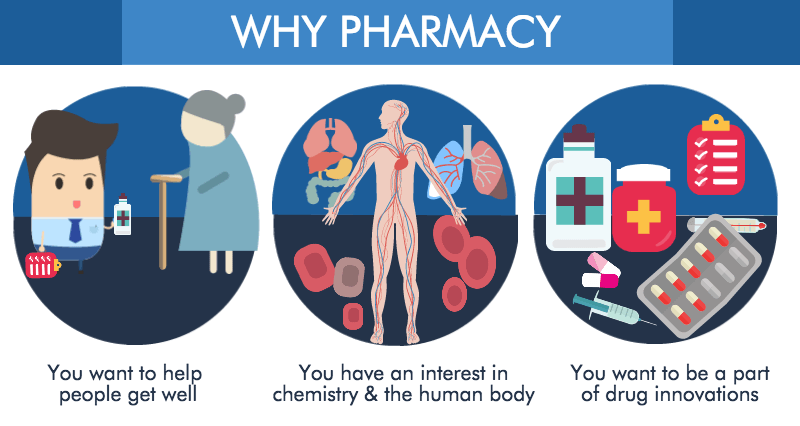 Pharmacy - Why Study Pharmacy