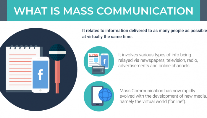 Mass Communications Course in Malaysia - Careers & Requirements