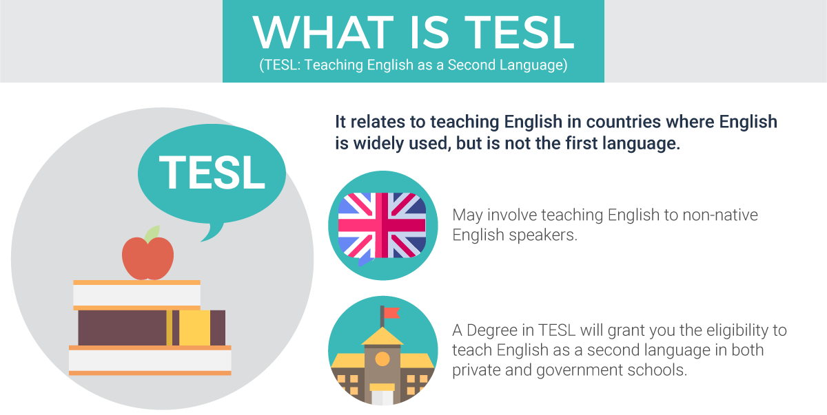 The MSU TESOL Certificate is Open and Accepting New Students