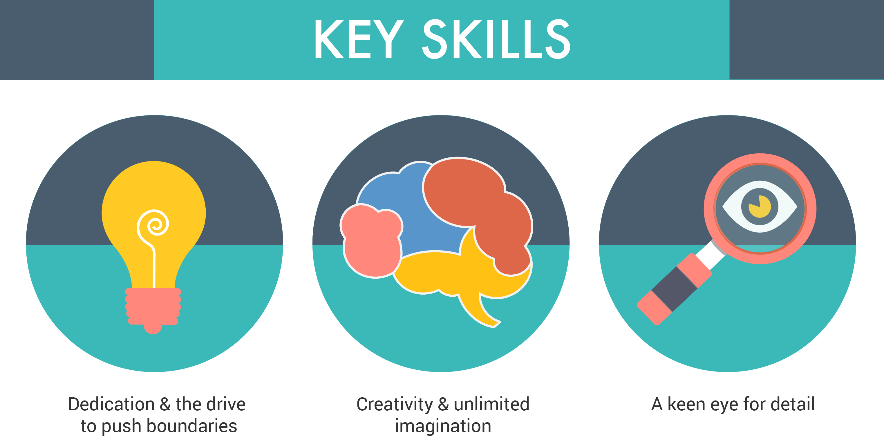 Digital Animation - Key Skills