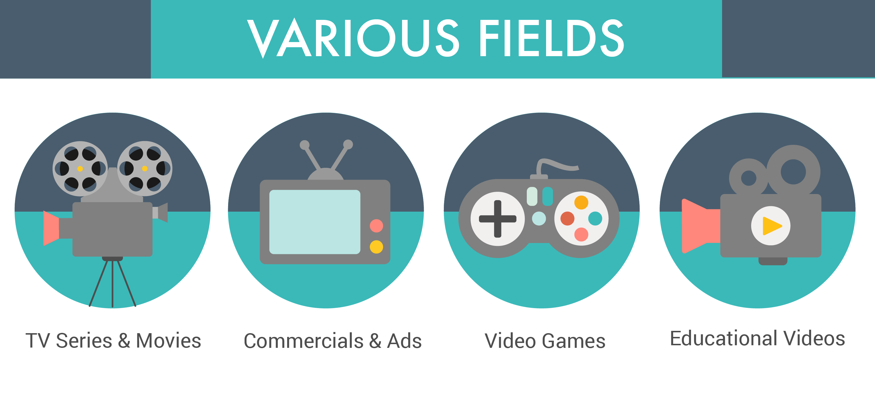 Digital Animation - Various Fields of Digital Animation