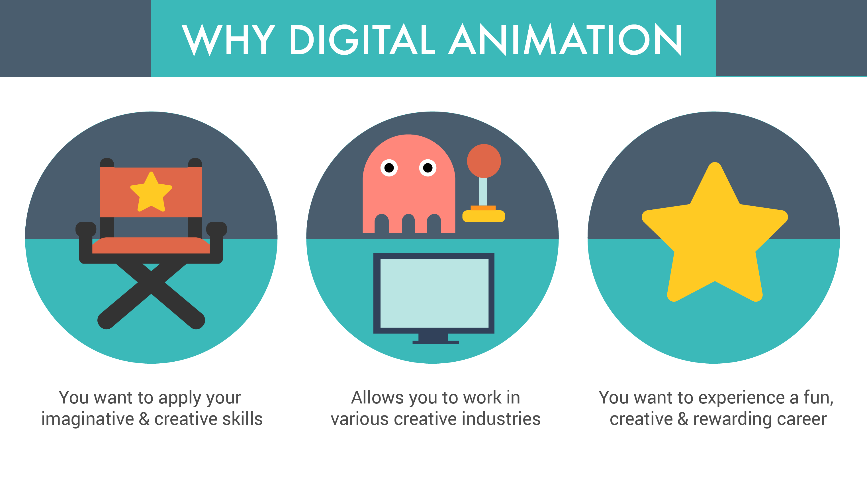 Digital Animation Course in Malaysia - What It Is