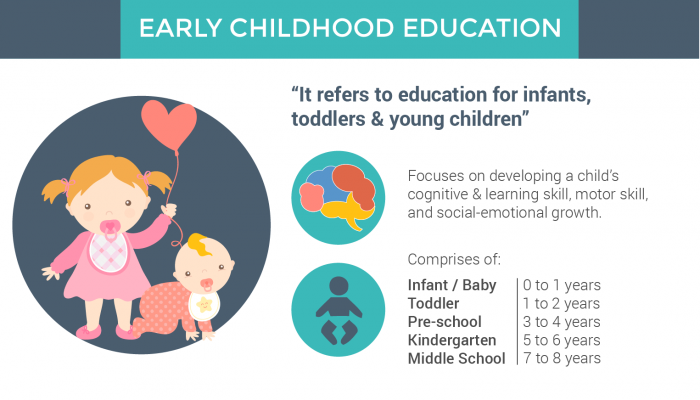 Early Childhood Education Course In Malaysia - Pathway