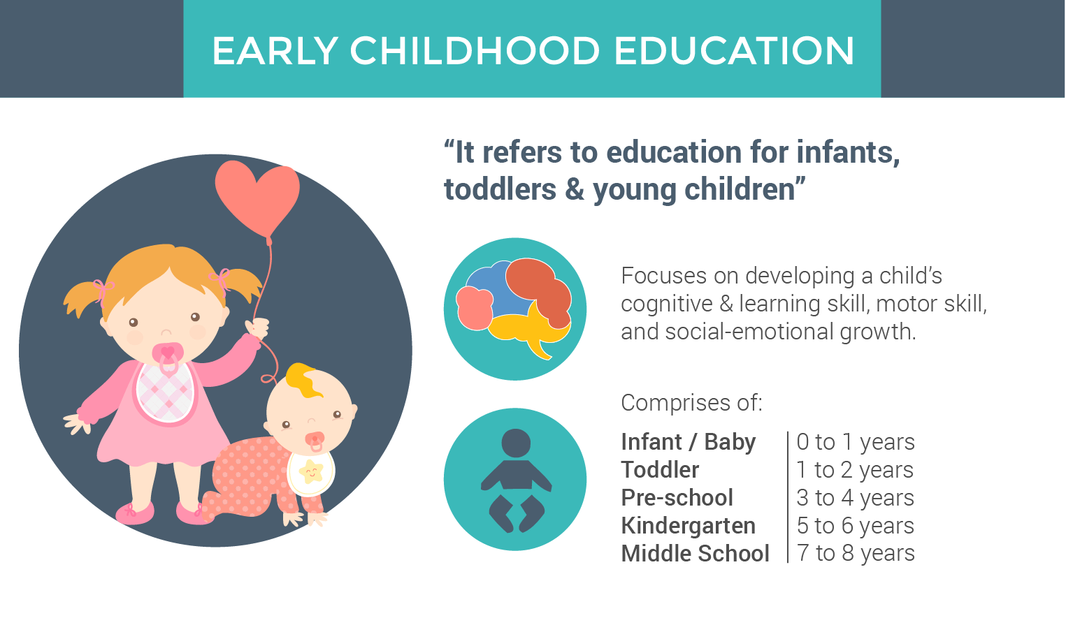 Early Childhood Education Course In Malaysia Pathway