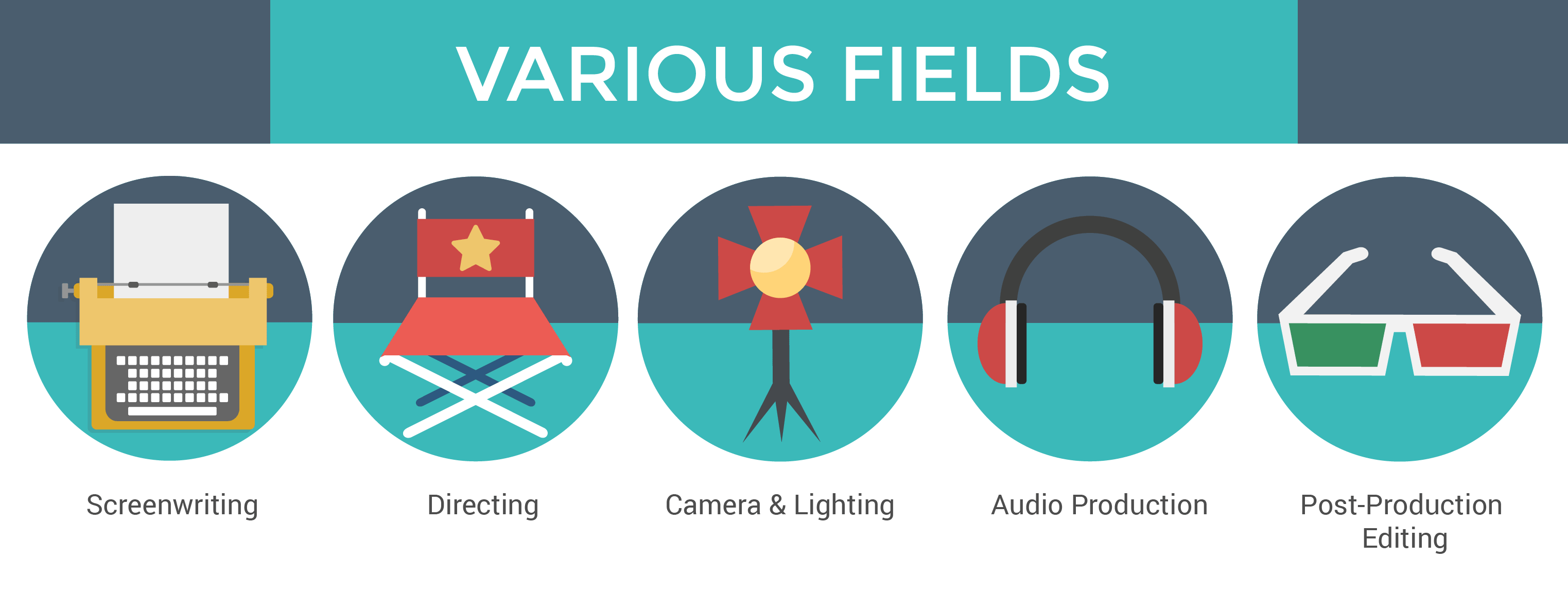 Film & Video Production - Various Fields
