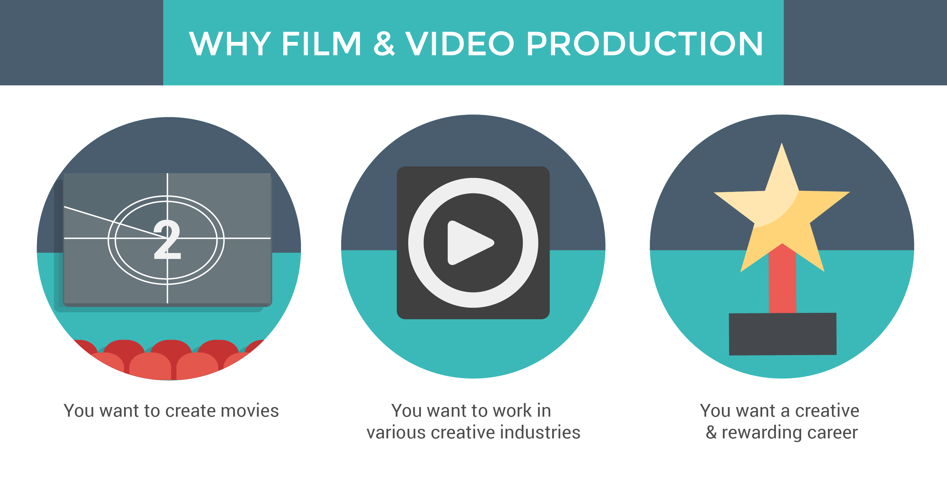 Film & Video Production - Why Film & Video
