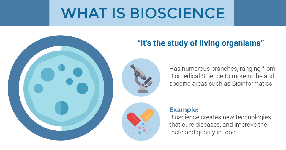 bioscience-course-in-malaysia-subjects-requirements