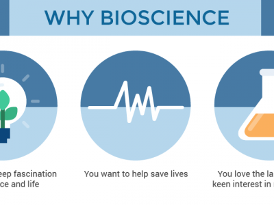 Bioscience Course in Malaysia - Subjects & Requirements