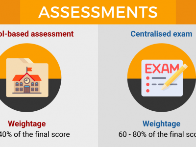 STPM in Malaysia - Subjects & Requirements