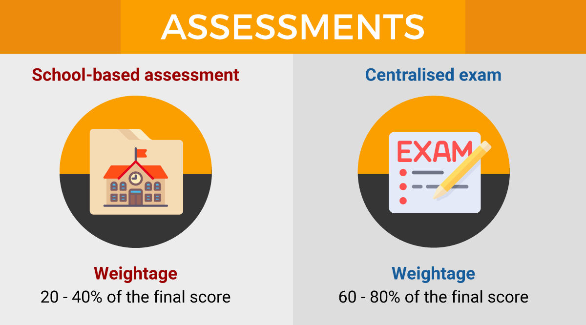 STPM - Assessments