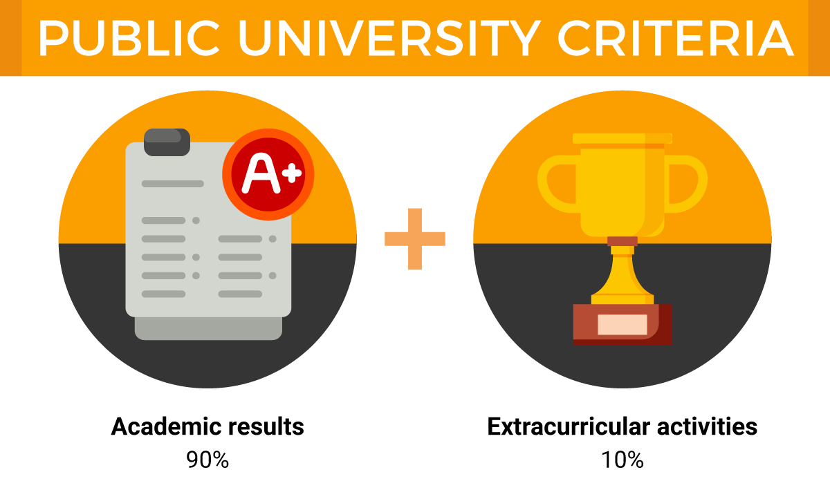 STPM - Public University Criteria