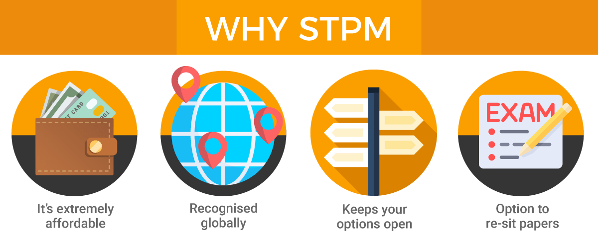 STPM - Why STPM