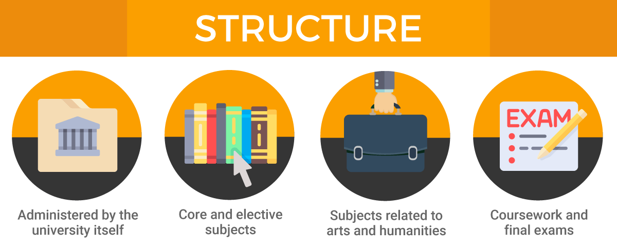 Foundation in Arts - Structure