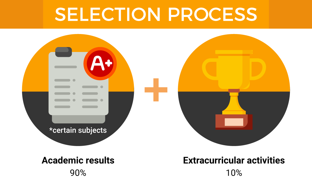 Matrikulasi - Selection Process